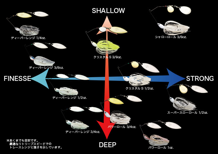 超定番スピナーベイト ノリーズ クリスタルSシリーズの使い分け | ほげほげFishing